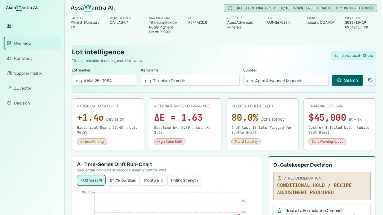 AssayYantra AI light dashboard with lot context, search and warning indicators